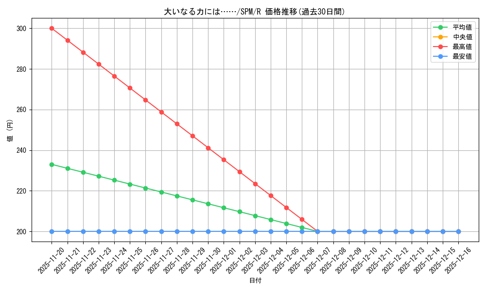 card_322595_series_200846_rarity_323476_graph