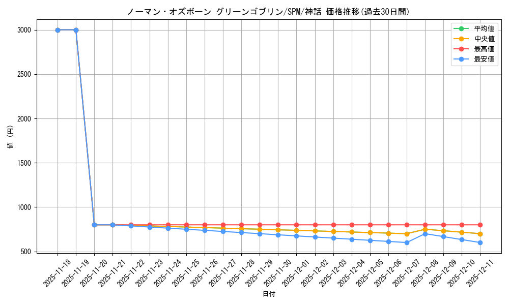 card_322610_series_200846_rarity_323477_graph