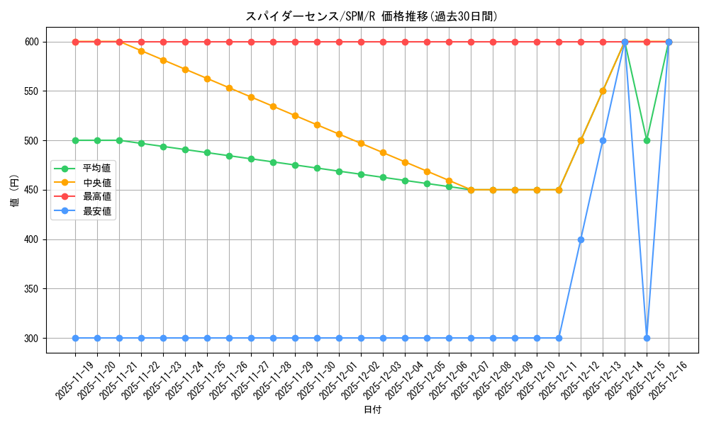 card_322617_series_200846_rarity_323476_graph