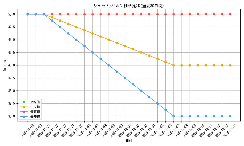 card_322619_series_200846_rarity_323480_graph