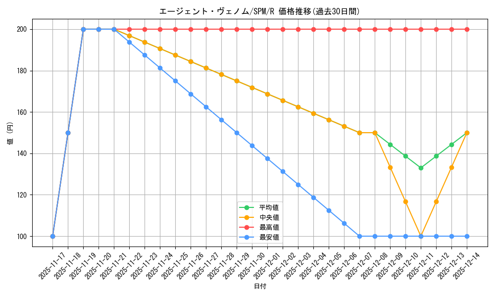 card_322620_series_200846_rarity_323476_graph