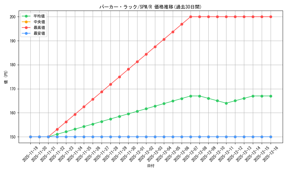 card_322631_series_200846_rarity_323476_graph