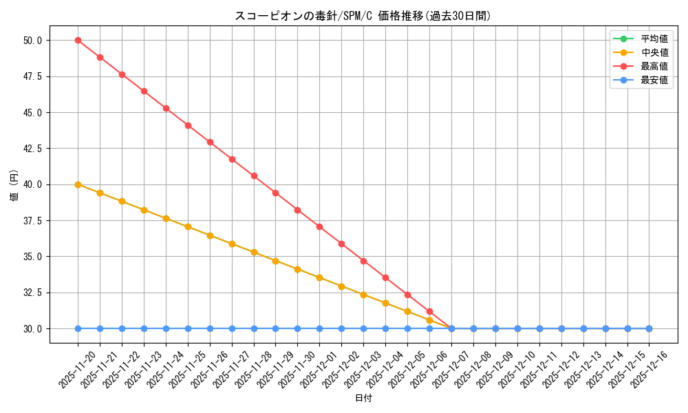 card_322636_series_200846_rarity_323480_graph