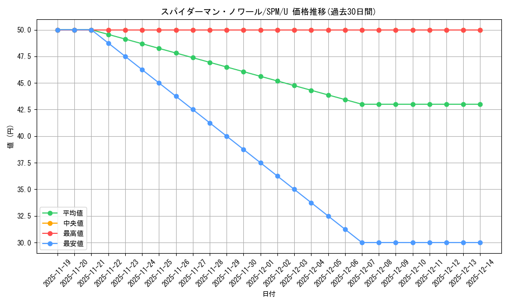 card_322638_series_200846_rarity_323478_graph