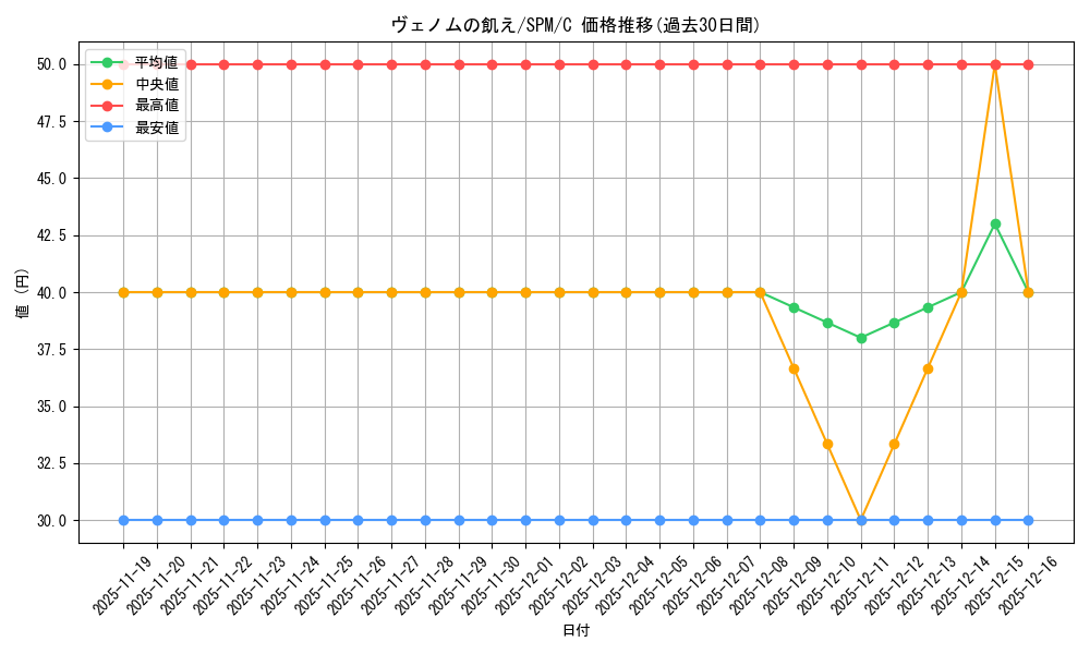 card_322644_series_200846_rarity_323480_graph
