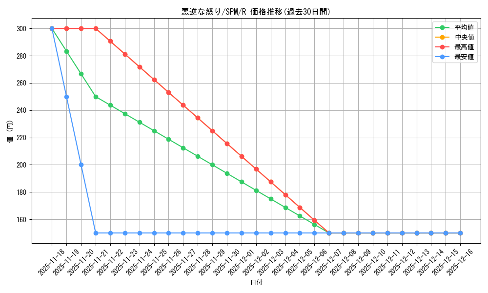 card_322645_series_200846_rarity_323476_graph