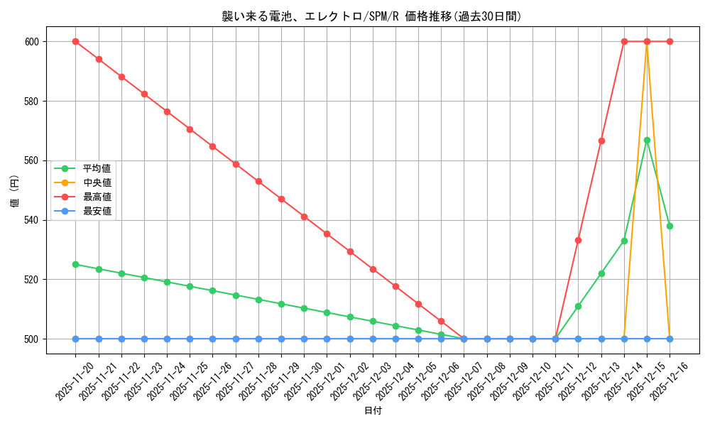card_322647_series_200846_rarity_323476_graph