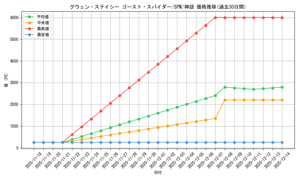 card_322649_series_200846_rarity_323477_graph
