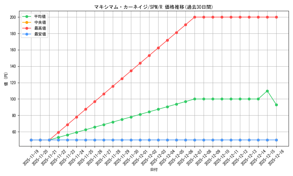 card_322654_series_200846_rarity_323476_graph