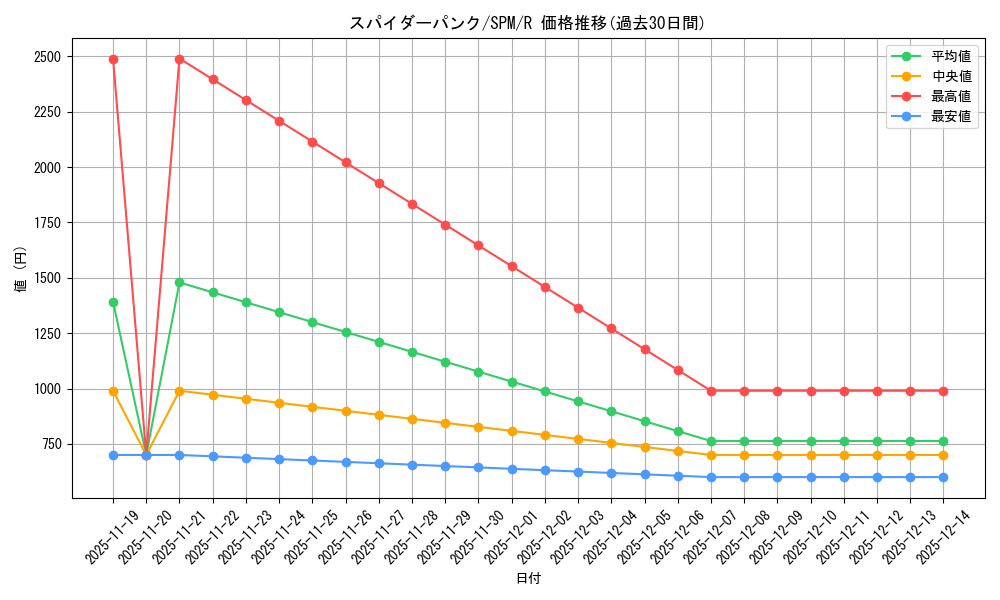 card_322663_series_200846_rarity_323476_graph