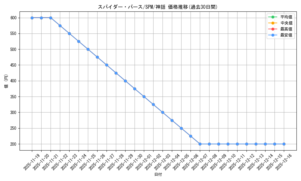 card_322664_series_200846_rarity_323477_graph