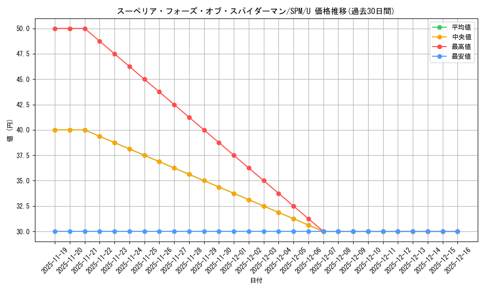 card_322667_series_200846_rarity_323478_graph