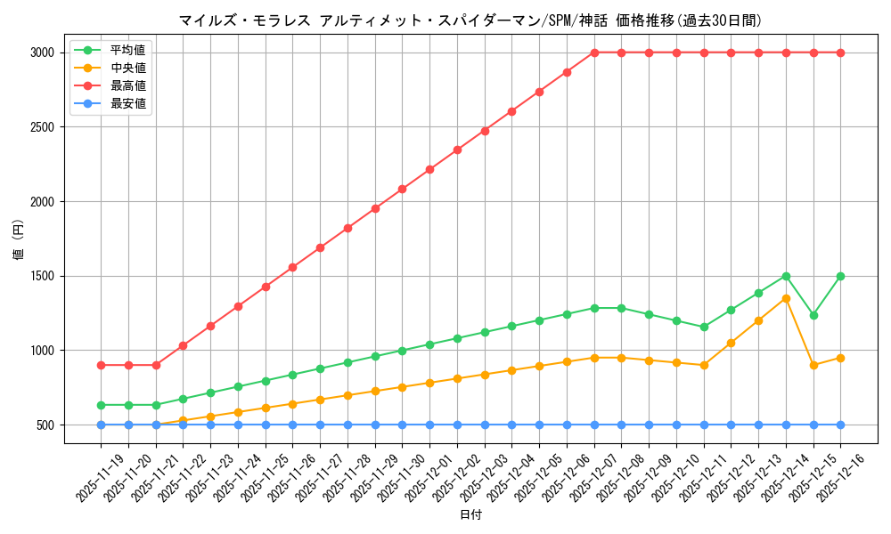 card_322679_series_200846_rarity_323477_graph
