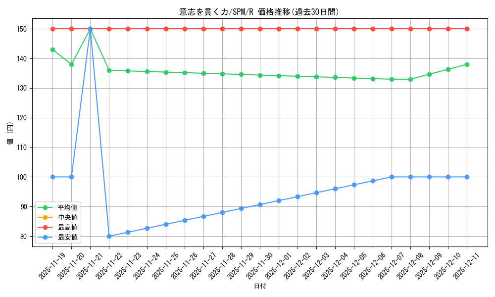 card_322689_series_200846_rarity_323476_graph