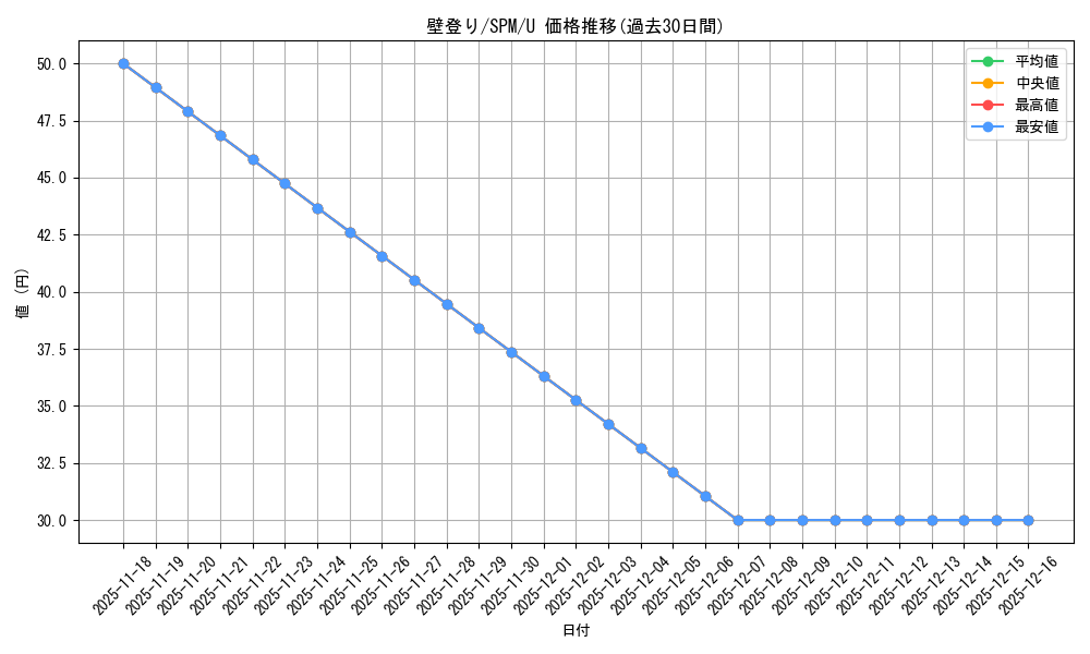 card_322692_series_200846_rarity_323478_graph
