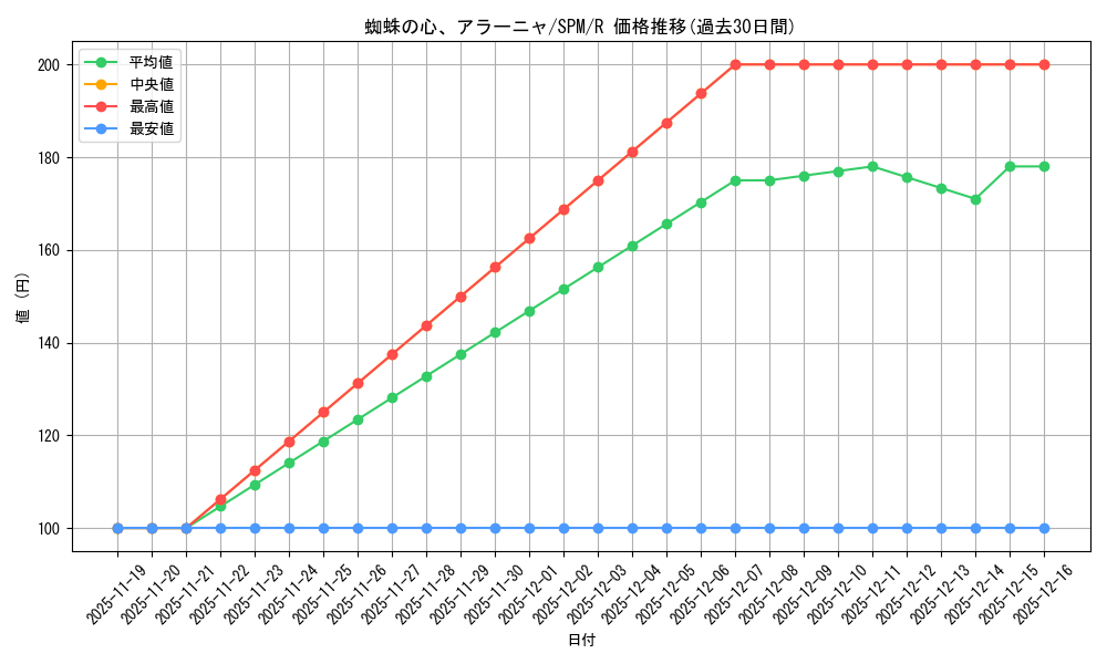 card_322694_series_200846_rarity_323476_graph