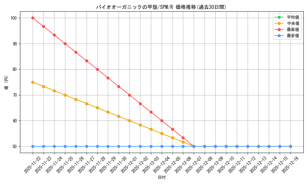 card_322695_series_200846_rarity_323476_graph
