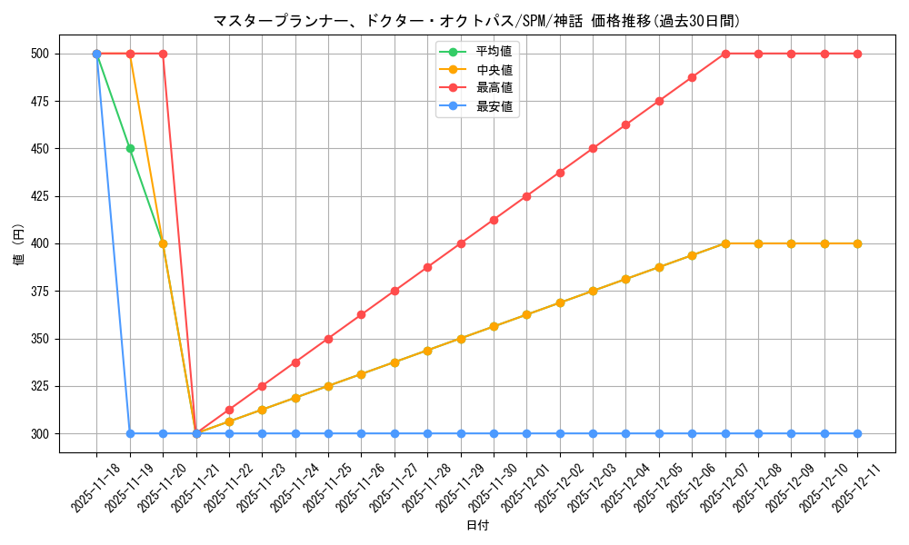card_322699_series_200846_rarity_323477_graph