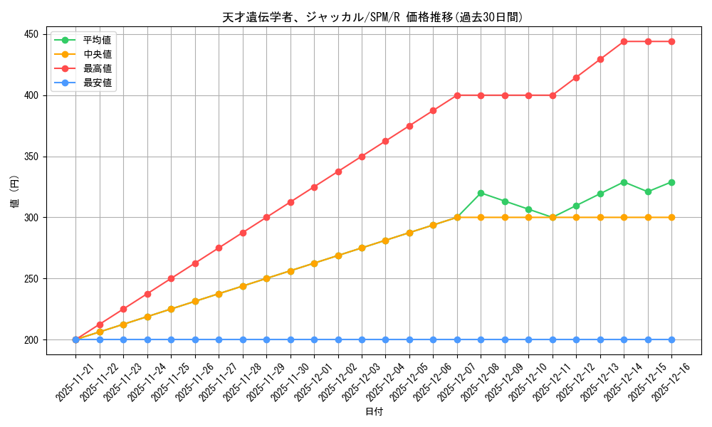 card_322702_series_200846_rarity_323476_graph
