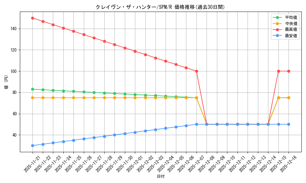 card_322704_series_200846_rarity_323476_graph