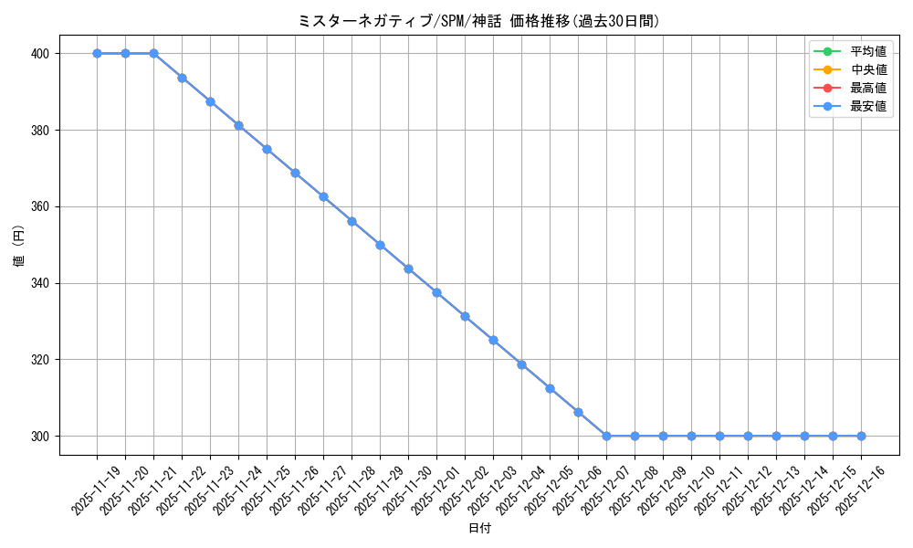 card_322706_series_200846_rarity_323477_graph