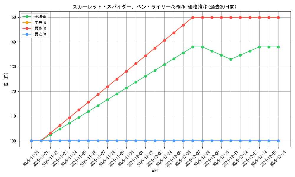 card_322713_series_200846_rarity_323476_graph