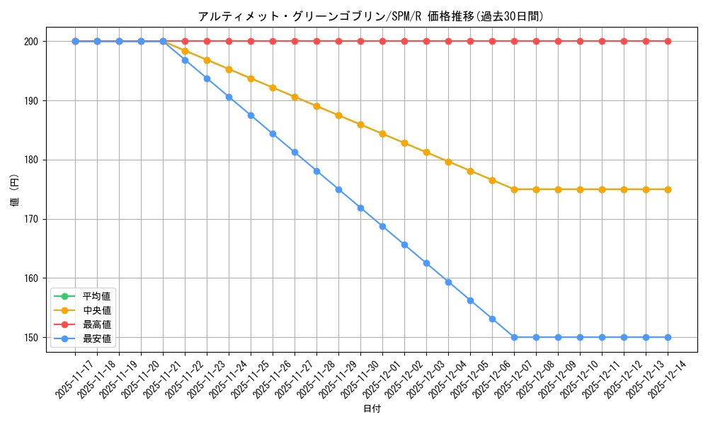 card_322728_series_200846_rarity_323476_graph