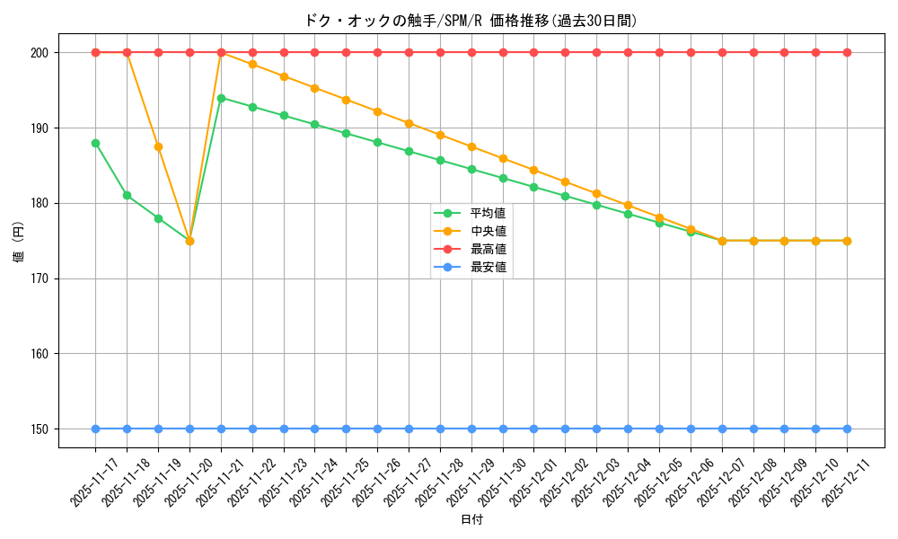 card_322733_series_200846_rarity_323476_graph