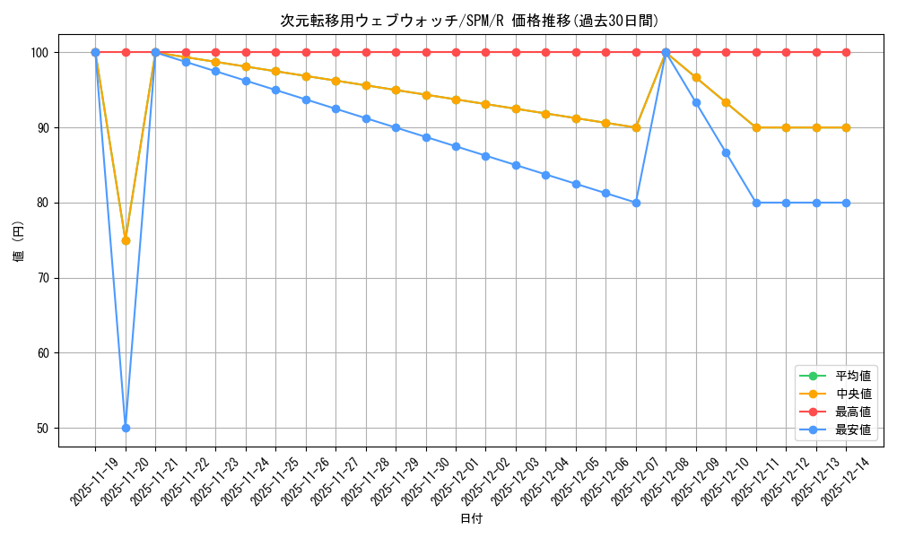 card_322736_series_200846_rarity_323476_graph