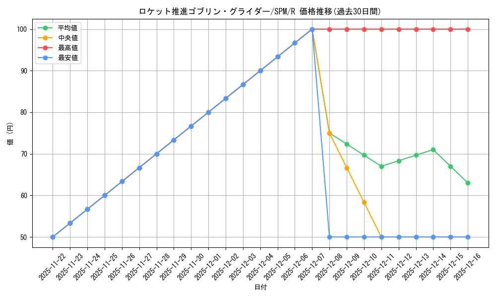 card_322743_series_200846_rarity_323476_graph