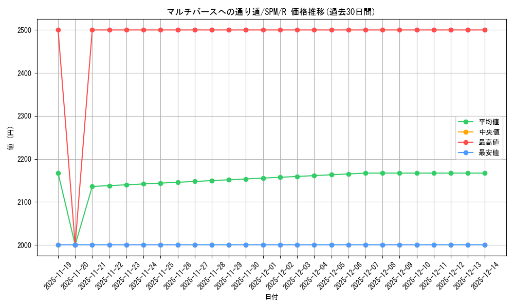 card_322751_series_200846_rarity_323476_graph