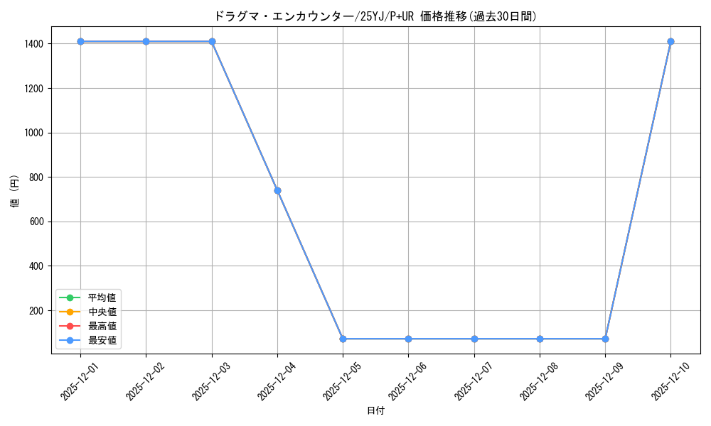 card_3227_series_77904_rarity_495_graph