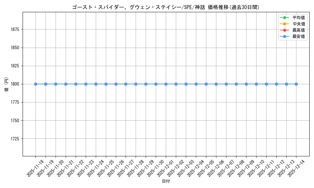 card_322857_series_201118_rarity_323477_graph