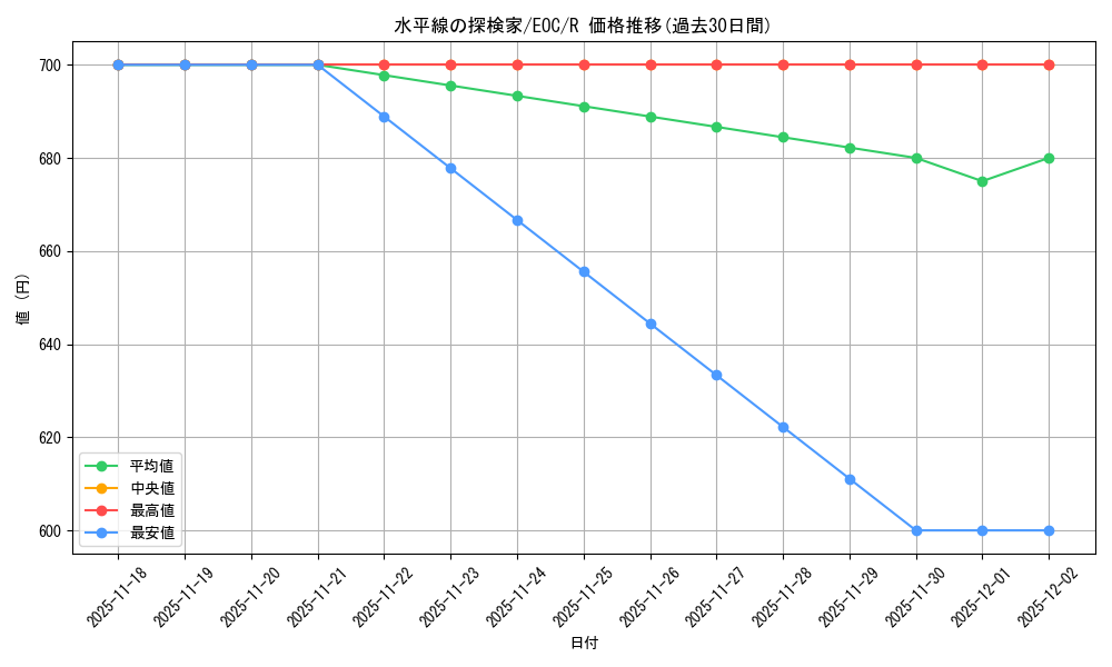 card_323072_series_201332_rarity_323476_graph
