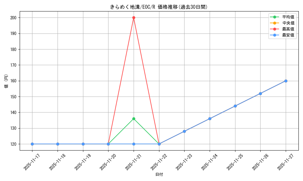 card_323079_series_201332_rarity_323476_graph