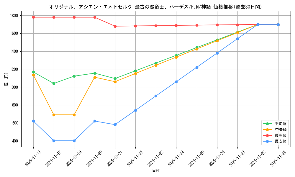 card_323466_series_201523_rarity_323477_graph