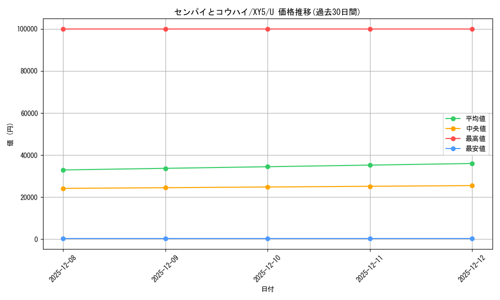 card_32356_series_61165_rarity_65215_graph