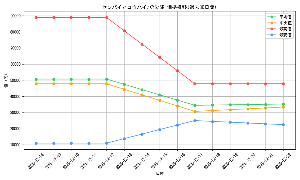 card_32356_series_61165_rarity_71891_graph