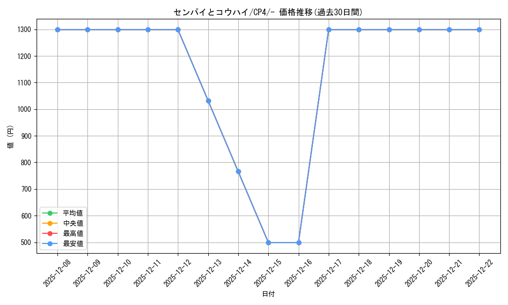 card_32356_series_61186_rarity_95225_graph