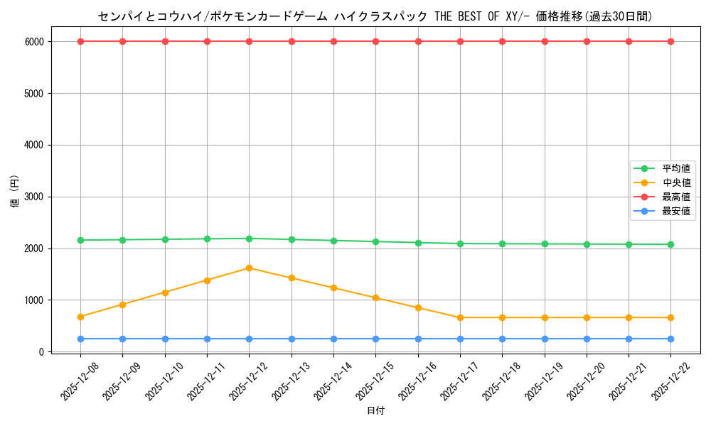 card_32356_series_61191_rarity_95225_graph