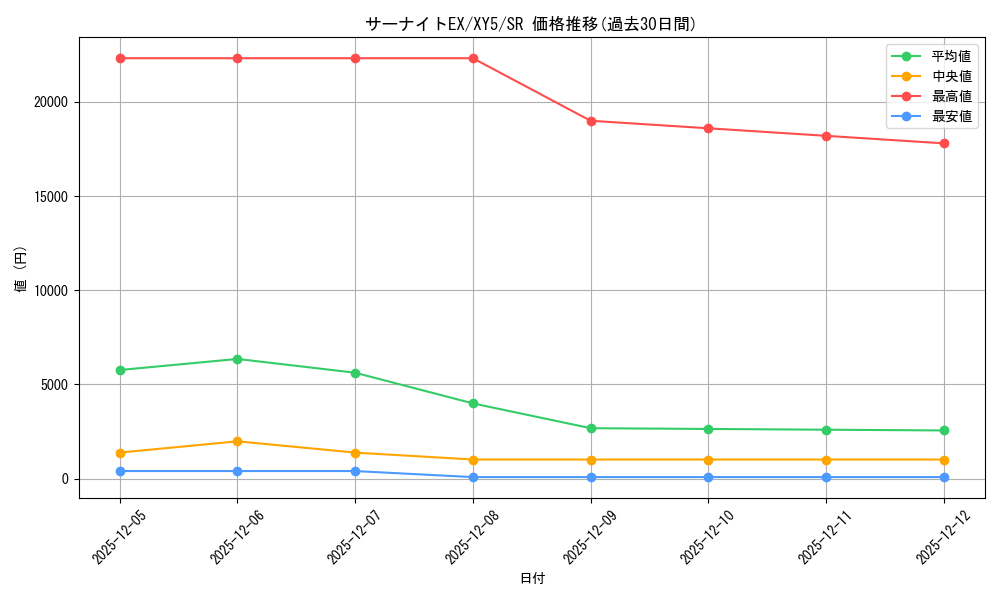 card_32420_series_61166_rarity_71891_graph