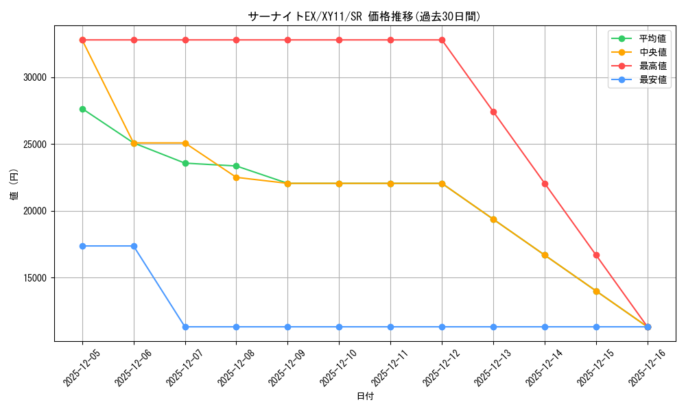 card_32420_series_61188_rarity_71891_graph