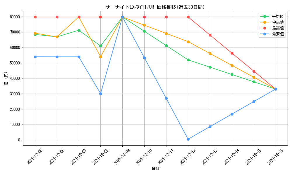 card_32420_series_61188_rarity_71893_graph