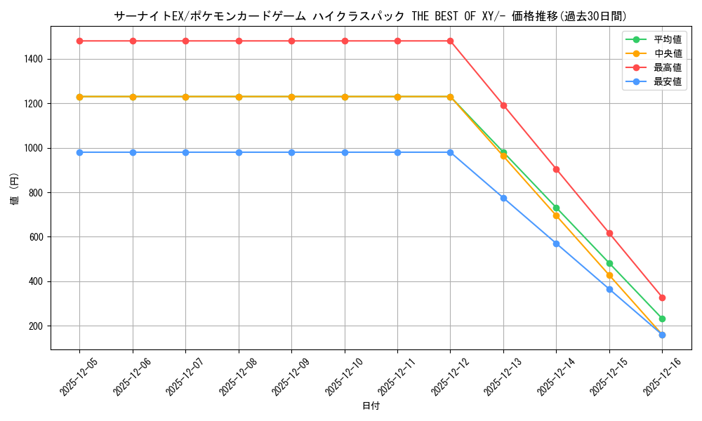 card_32420_series_61191_rarity_95225_graph