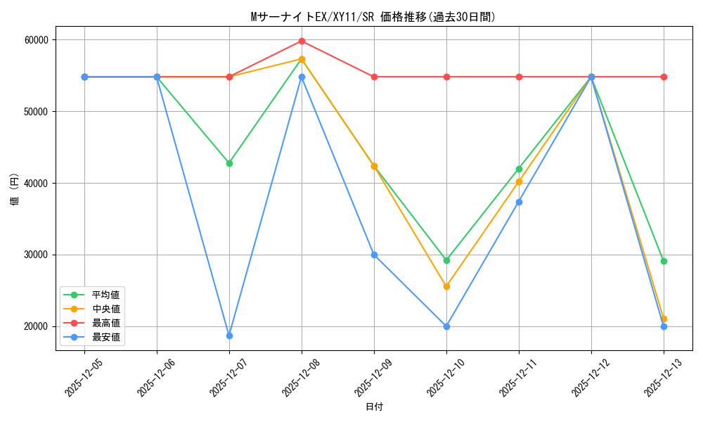 card_32421_series_61188_rarity_71891_graph