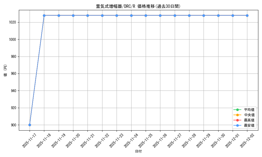 card_324697_series_202954_rarity_323476_graph