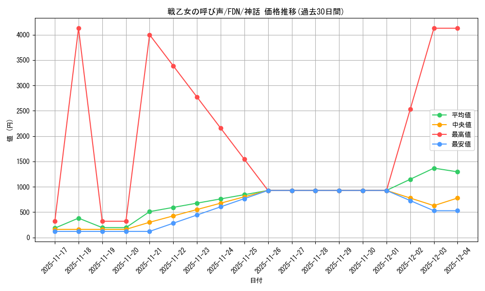 card_325382_series_203630_rarity_323477_graph