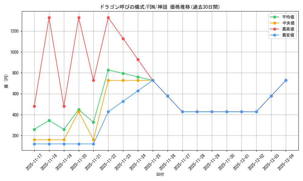 card_325447_series_203630_rarity_323477_graph