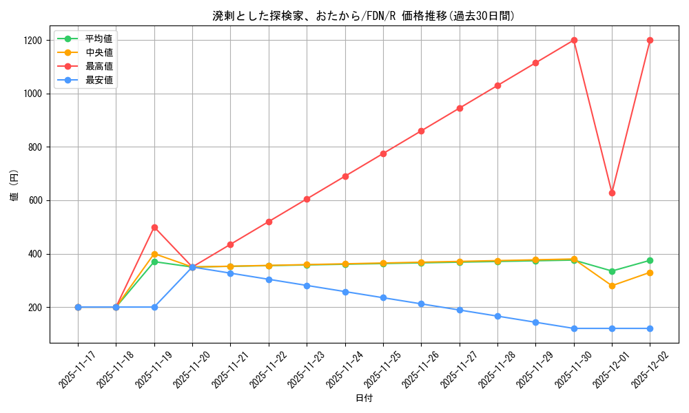 card_325461_series_203630_rarity_323476_graph