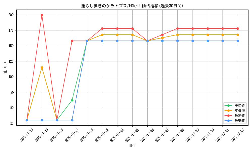 card_325465_series_203630_rarity_323478_graph